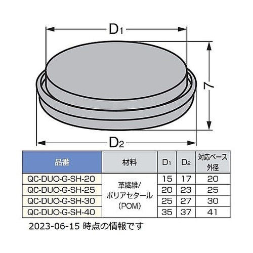 (200051274) QC−DUO−G