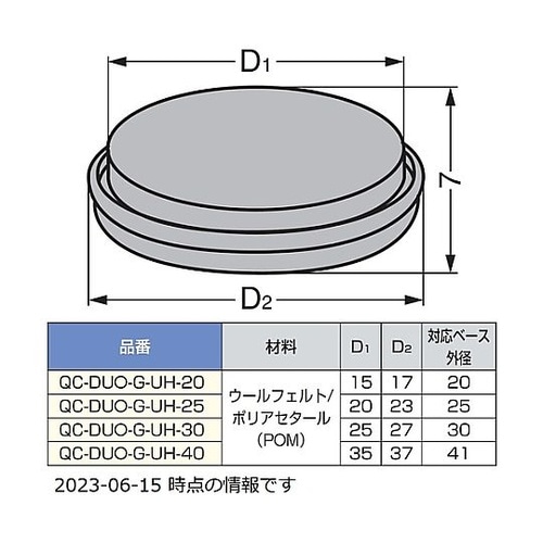 (200051284) QC−DUO−G