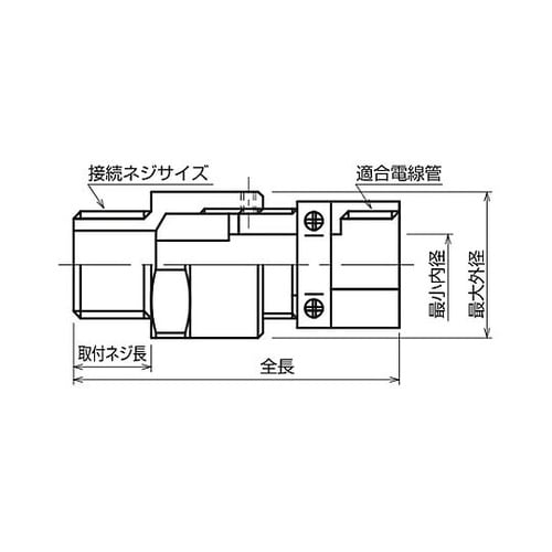 開放型耐圧P式コンジットコン 1箱(10