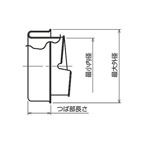 ステンレス ターミナルコーン 1箱(20