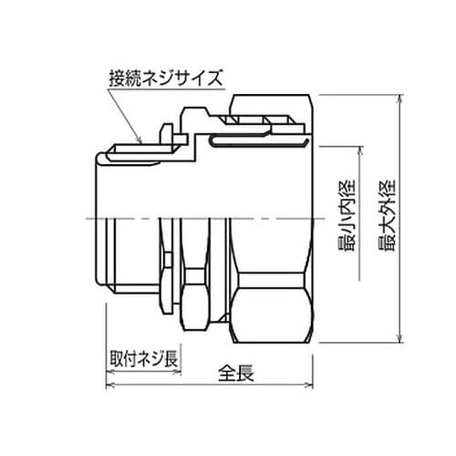 異径ストレートBOXコネクタ W−PCB