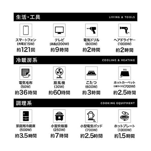 Max ポータブル電源 2150Wh コ