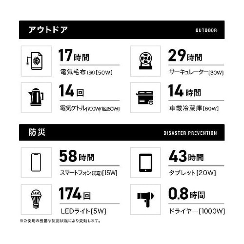 S10 Pro ポータブル電源 1024