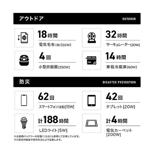 3 ポータブル電源 555Wh レッド