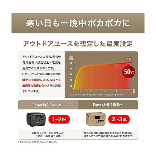 Electric Blanket 電気毛