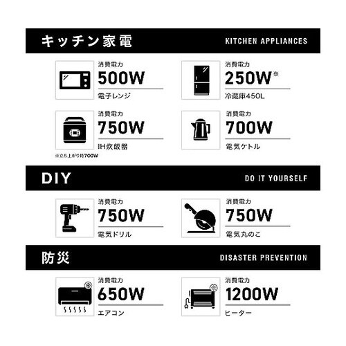 Inverter Generator イ