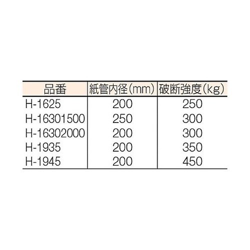 重梱包ヘビーバンド(機械用)H−1630
