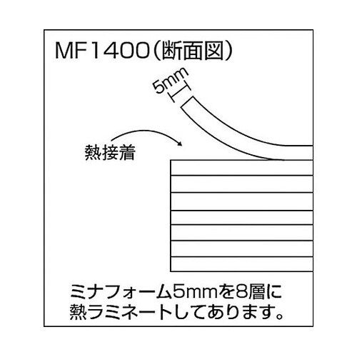 発泡ポリエチレンシート ミナフォーム積層