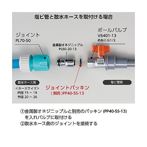 金属製オネジニップル PL60−20−1
