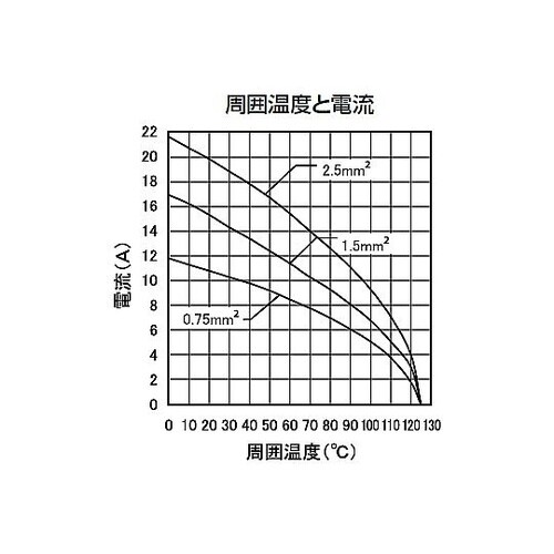 サンキューブ用コンタクト 1袋(5個入)