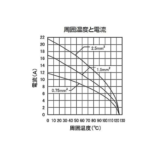 角型コネクタ A型インサート YSIF1