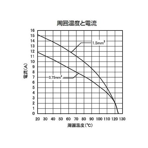 角型コネクタ A形インサート YSIF8