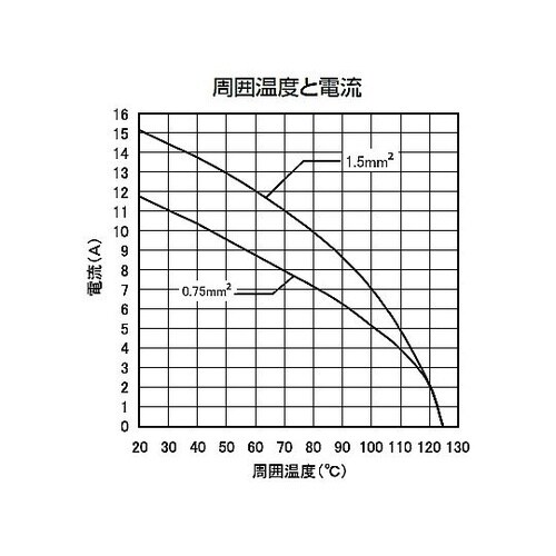 角型コネクタ A形インサート YSIM7