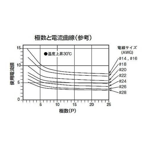 サンキューブ YTCM24D