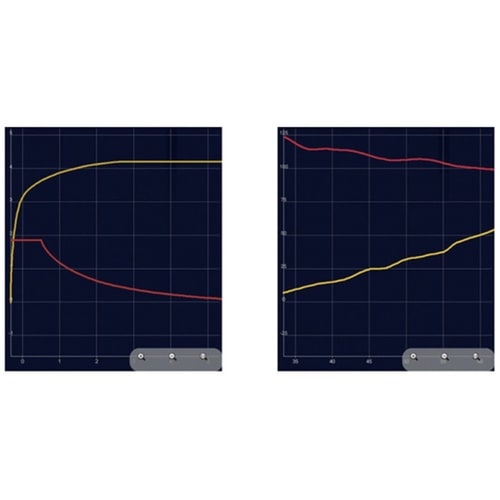 ハンドヘルドマルチメーター(4.5桁)