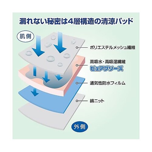 NEWさわやか安心ボクサーパンツ レギュ