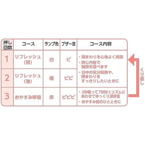 ドライヘッドスパ「マドロムーン」 グレー
