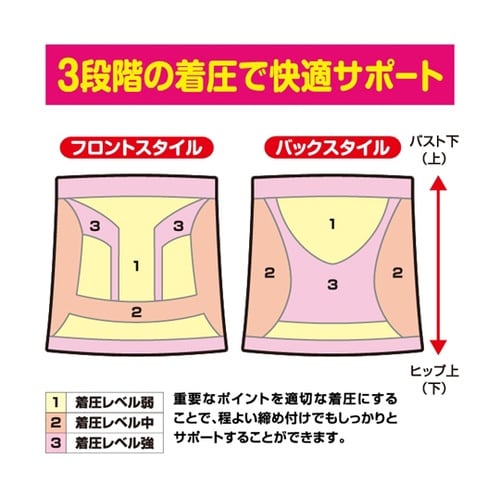 お腹と腰のすっきり薄型サポーター LLー