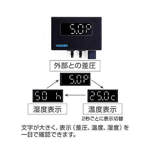 微差圧計 CL−905−4