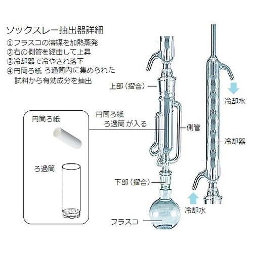 ソクスレー抽出装置 EX92A−1−3
