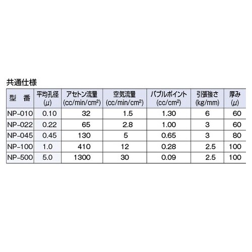 フロロポア(PTFE)メンブレンフィルタ