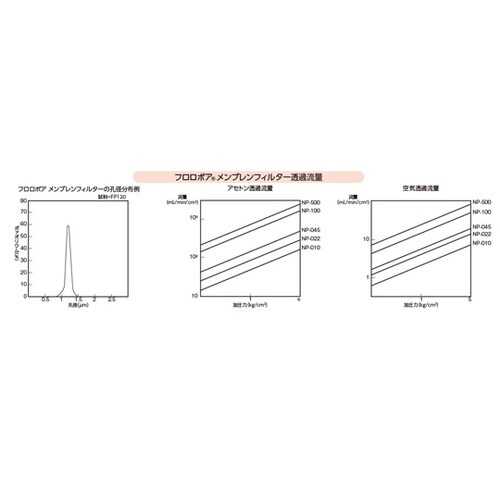 フロロポア(PTFE)メンブレンフィルタ