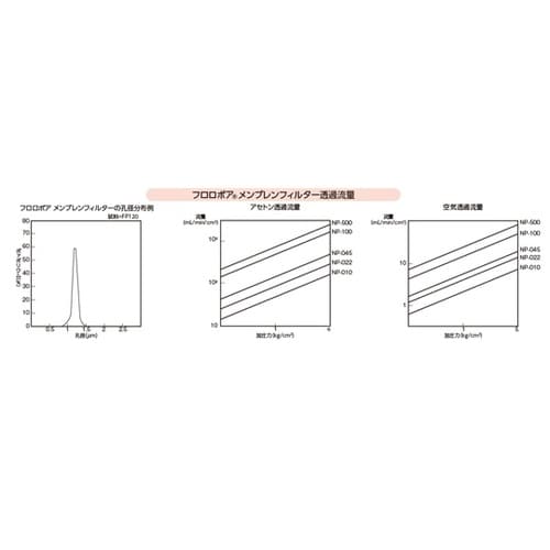 フロロポア(PTFE)メンブレンフィルタ