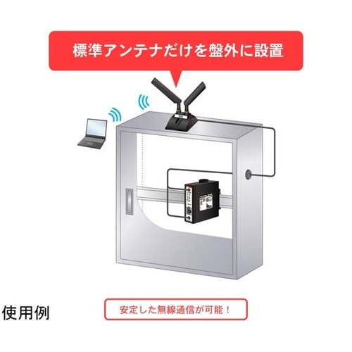 DAP−A2W6専用アンテナドック DA