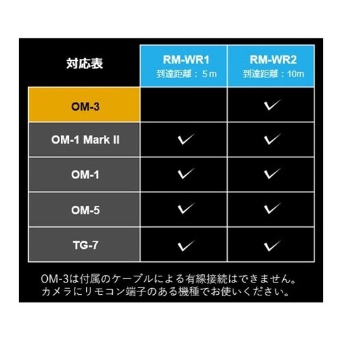 ワイヤレスリモコン RM−WR2