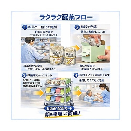 お薬束カラー配薬カート HC0001