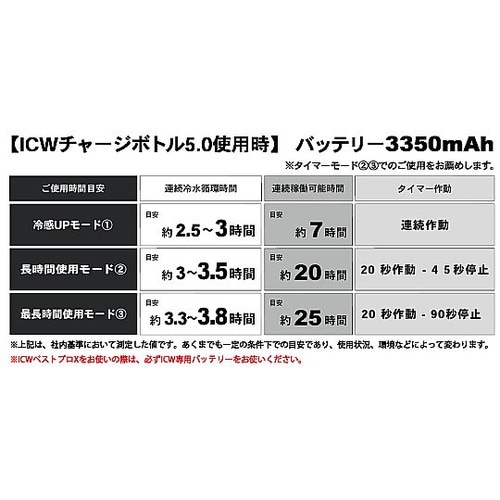 ICWベストプロXセット ICW710−