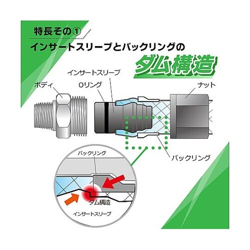 ホース用継手 <カンタッチJH> 46.