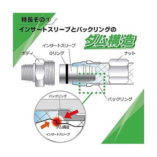 ホース用継手 <カンタッチTH> 49.