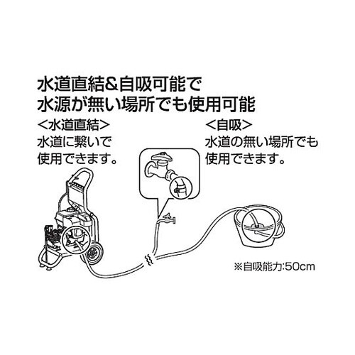 3.6kW 洗浄機(エンジン付) EA1