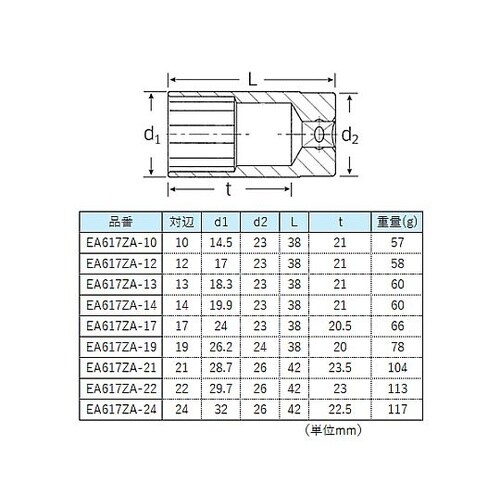 1/2”DR/9個組 ソケットセット E