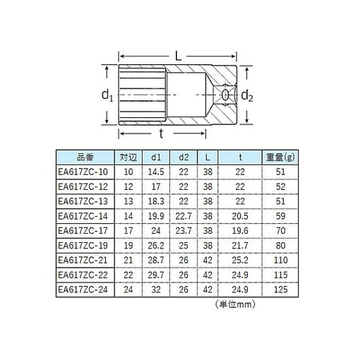 1/2”DR/9個組 ソケットセット E