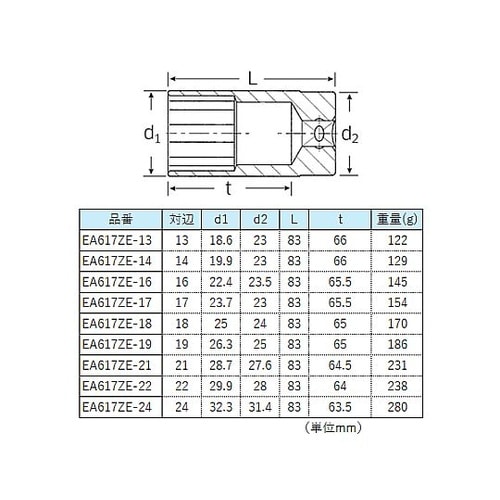 1/2”DR/9個組 ディープソケットセ