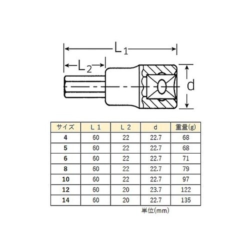 1/2”DR/4−14mm [INHEX