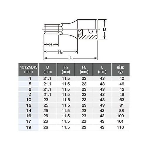 1/2”DR/4−19mm [INHEX