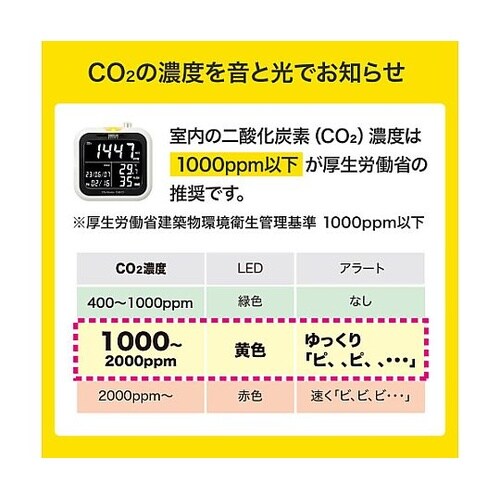Co2モニター EA733AJ−22