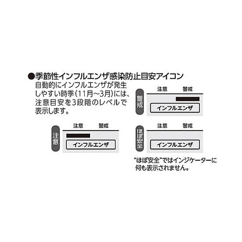 熱中症指数敬 (多機能型) EA742M
