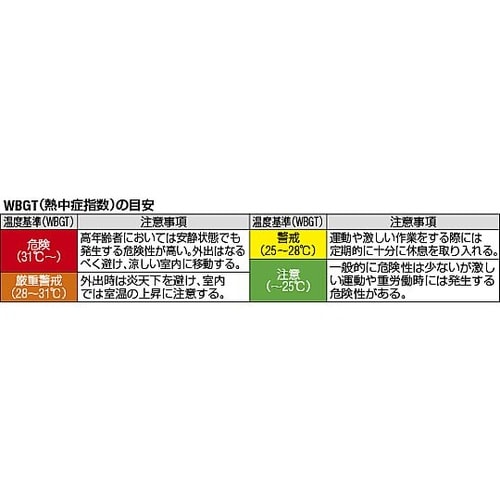 φ230mm 熱中症指数計(温湿度計付/