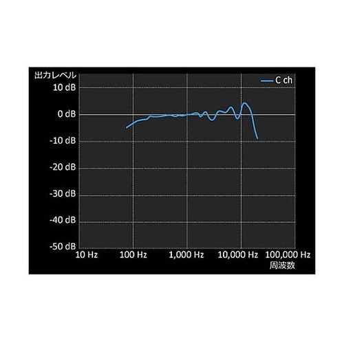 16GB/520時間 ICレコーダー E
