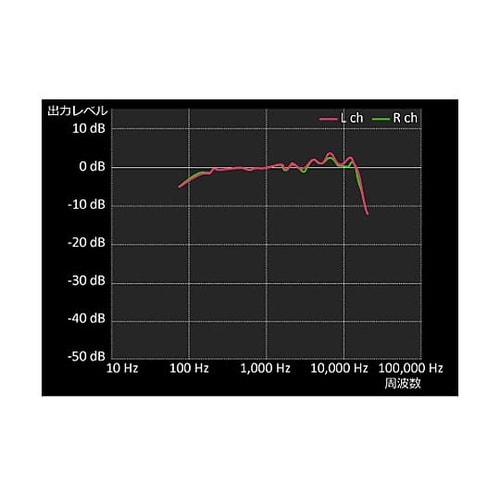 16GB/520時間 ICレコーダー E