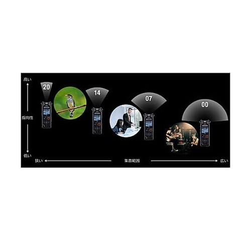 16GB/520時間 ICレコーダー E