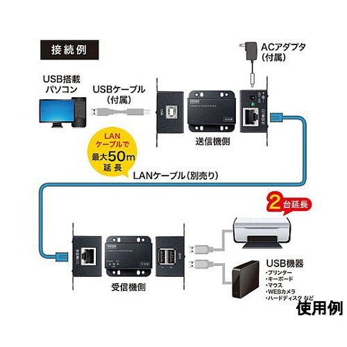 USB2.0エクステンダーセット(2ポー