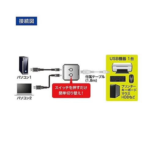 USB2.0 USB切替器(2回路) E