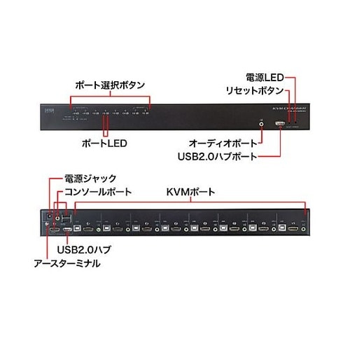 パソコン自動切替器(HDMI対応/8:1