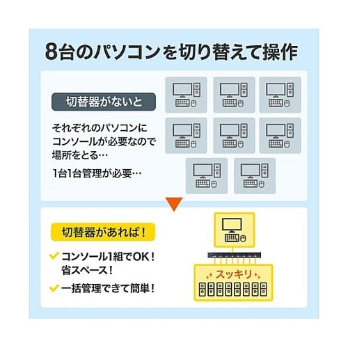 パソコン自動切替器(HDMI対応/8:1