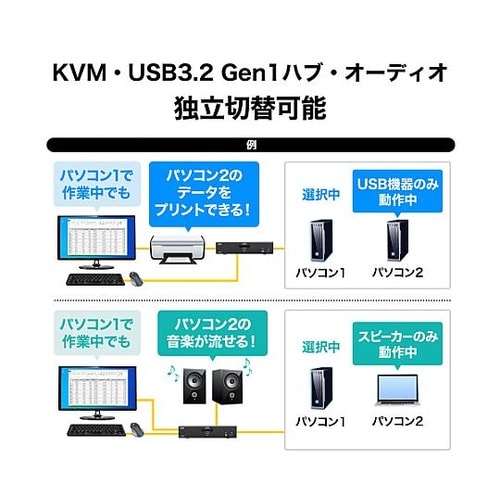 パソコン自動切替器(4K対応/2:1)